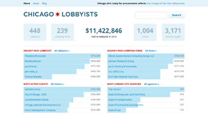 Chicago Lobbyists
